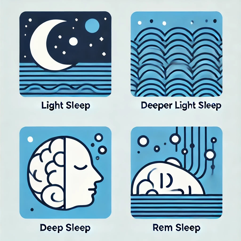 Understanding Sleep Stages